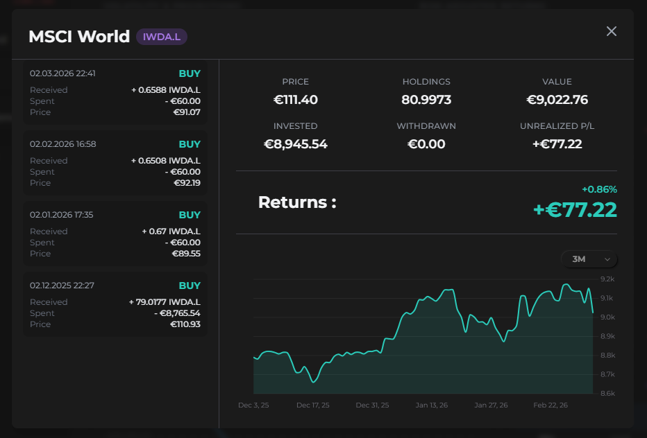 Asset detail modal for MSCI World showing transaction history on the left and live stats with performance chart on the right