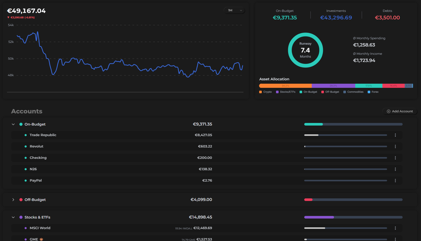 The Finzen dashboard showing the Accounts list and Add account button
