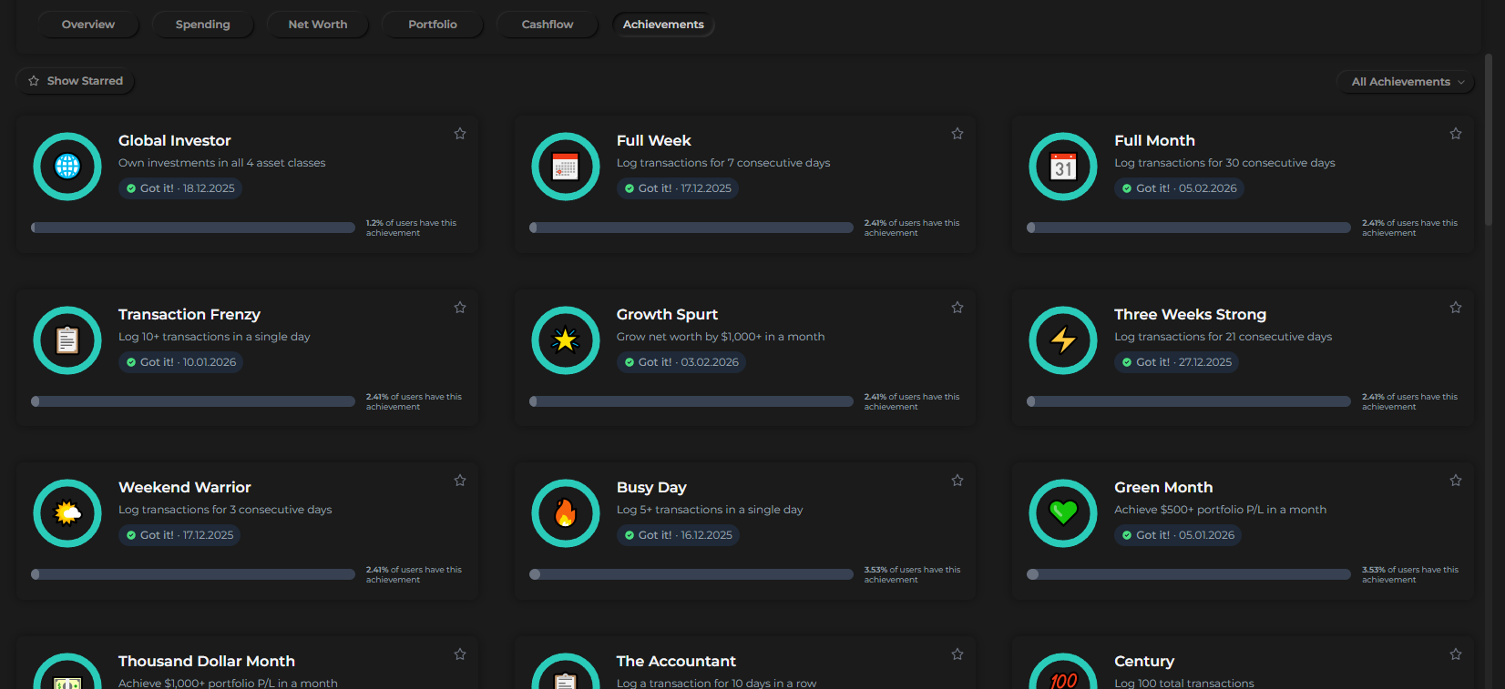 Achievements overview