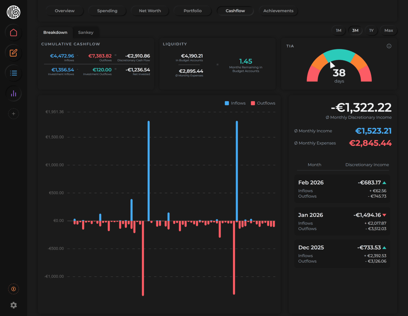 Cash Flow Breakdown tab showing daily inflow and outflow bars with monthly history sidebar