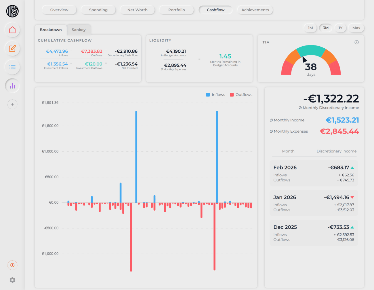 Cash Flow Breakdown tab showing daily inflow and outflow bars with monthly history sidebar