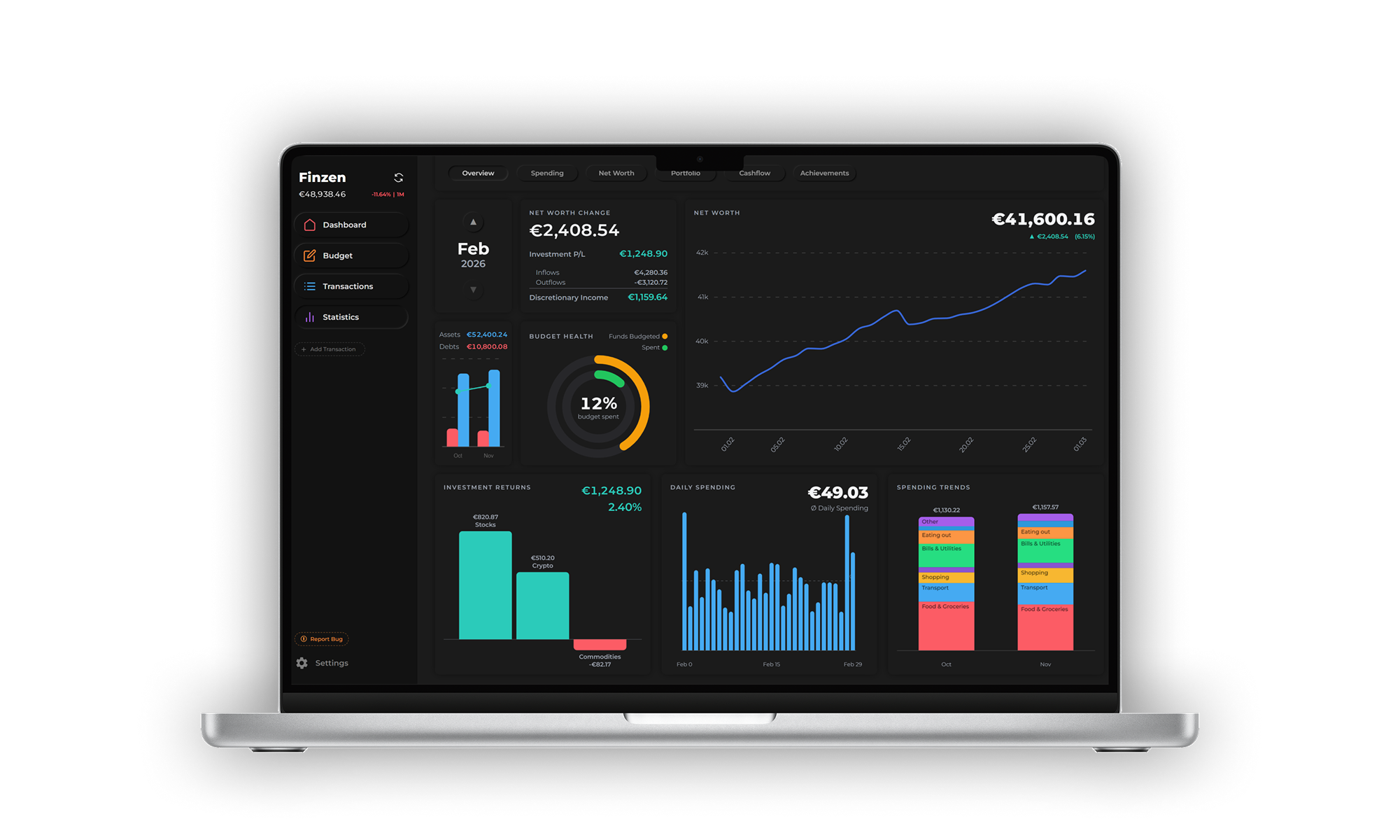 Finzen dashboard overview