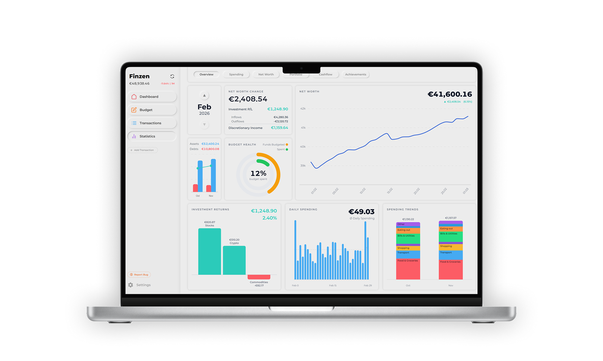 Finzen dashboard overview