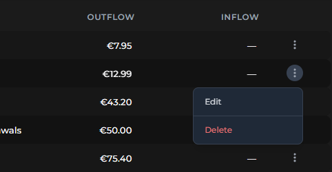Editing a transaction in the list