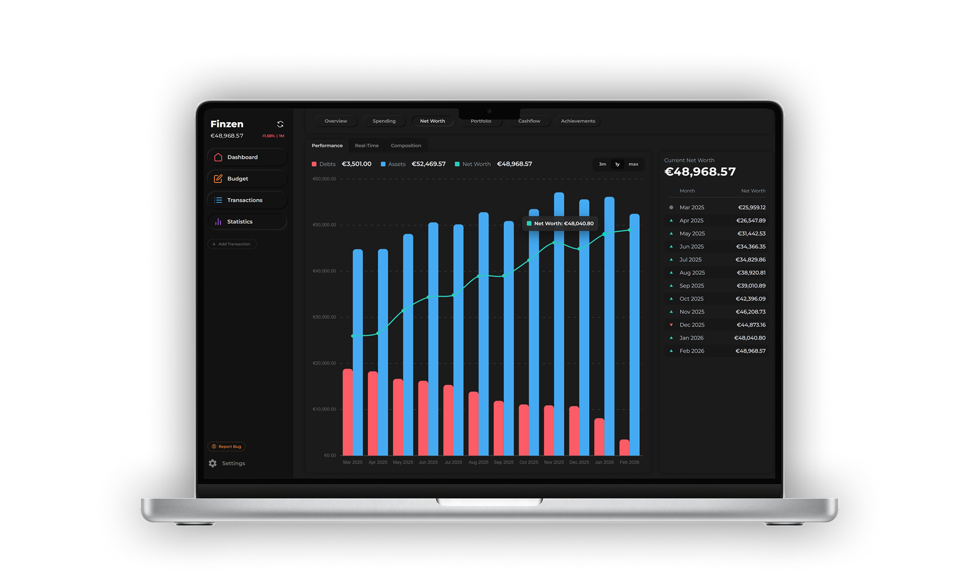 The Finzen Statistics page showing the Net Worth report
