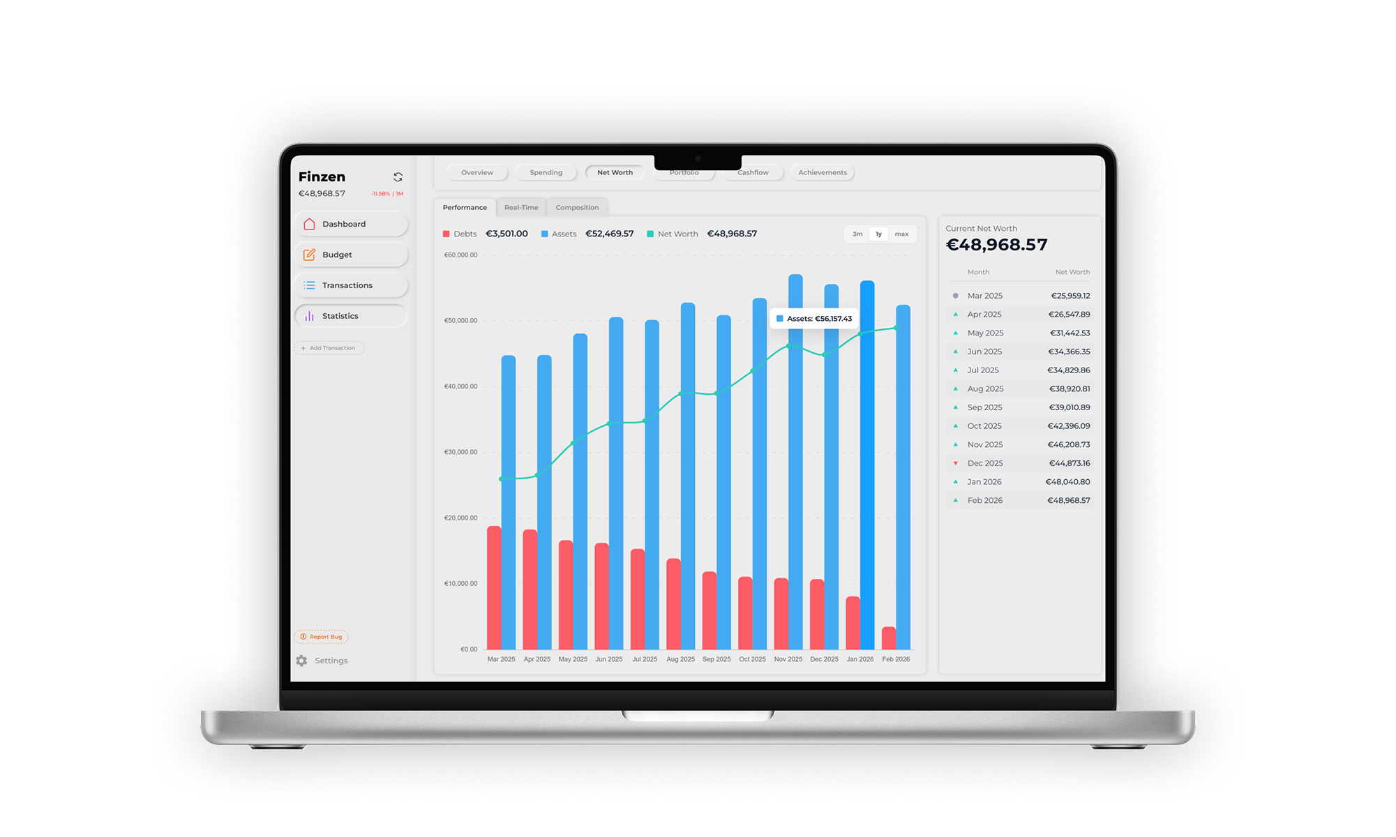 The Finzen Statistics page showing the Net Worth report