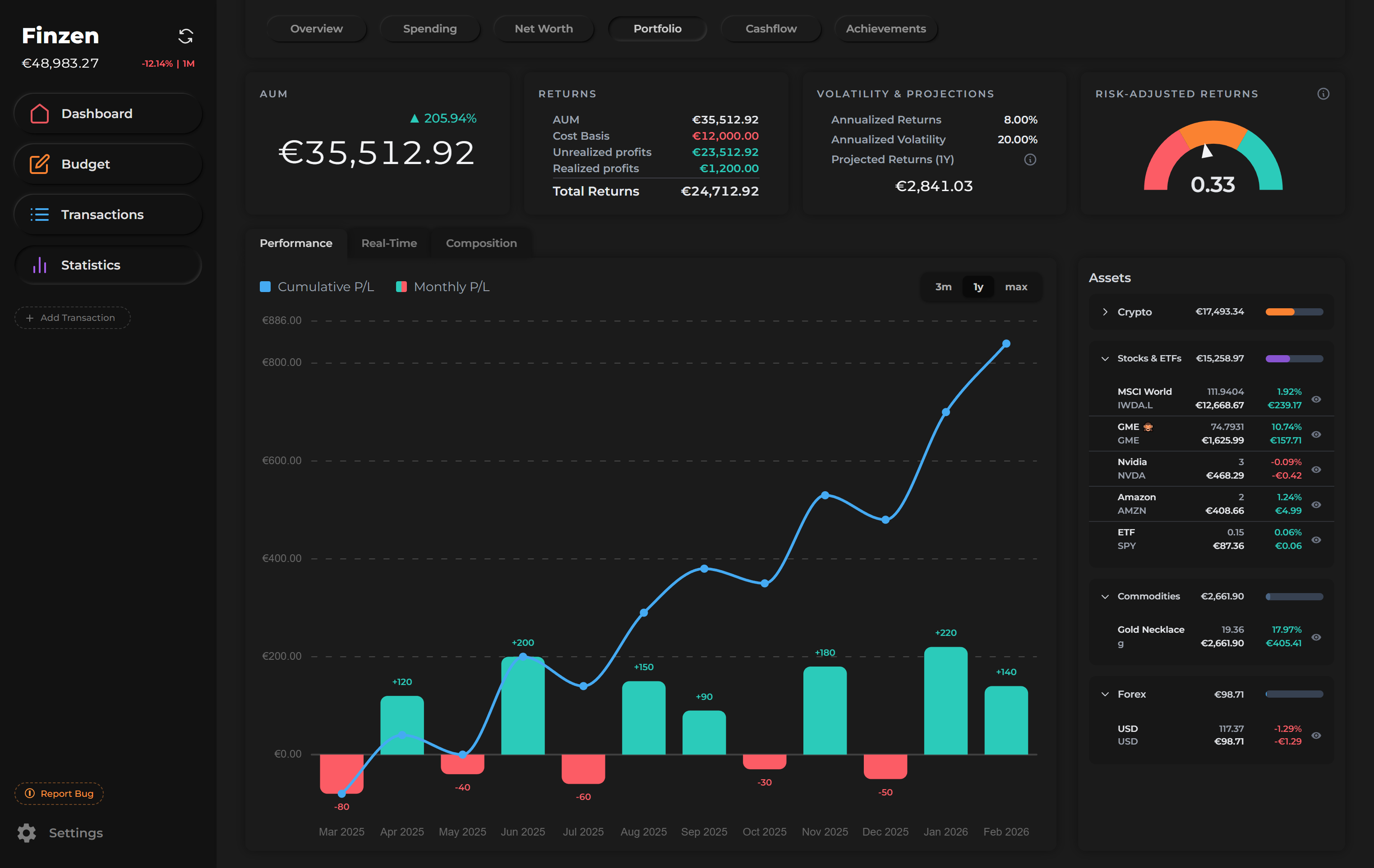 Portfolio Performance tab showing monthly P&L bars and cumulative P&L line overlay, with asset sidebar grouped by class