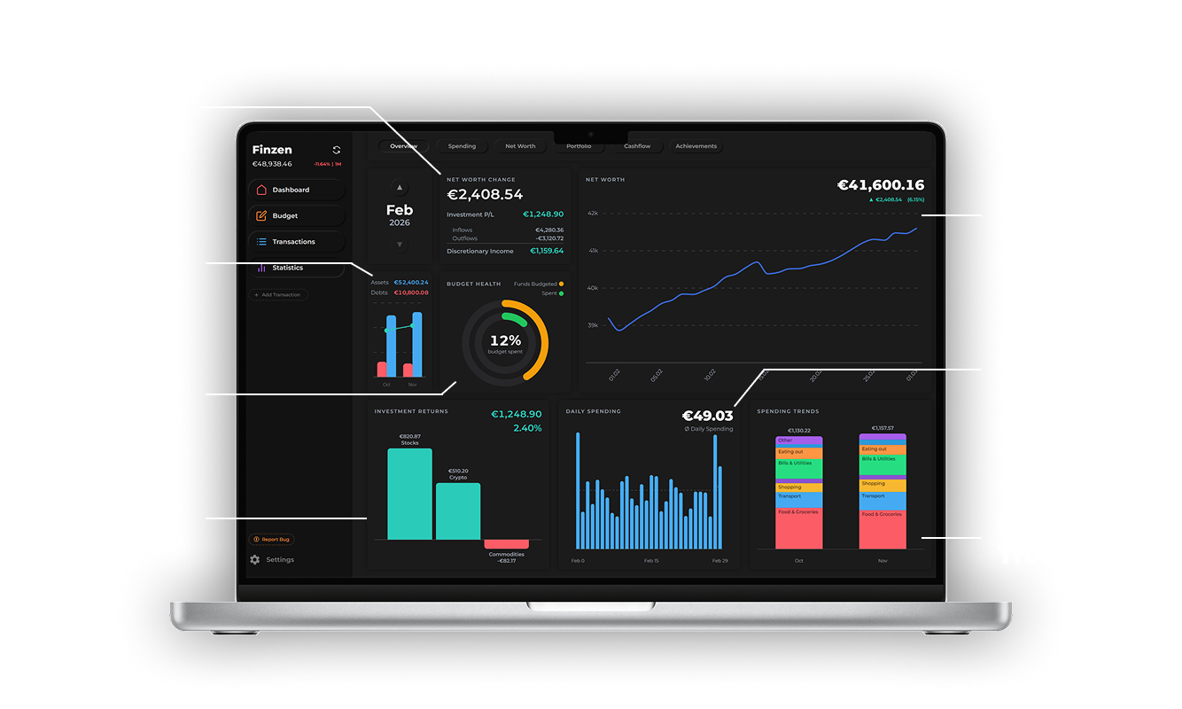 Annotated Monthly Overview showing all cards and their labels