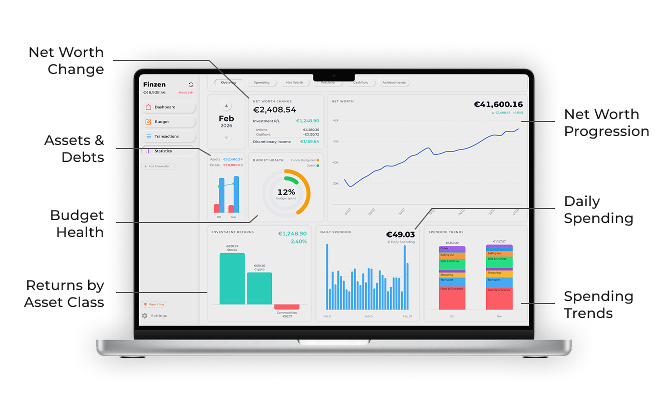 Annotated Monthly Overview showing all cards and their labels