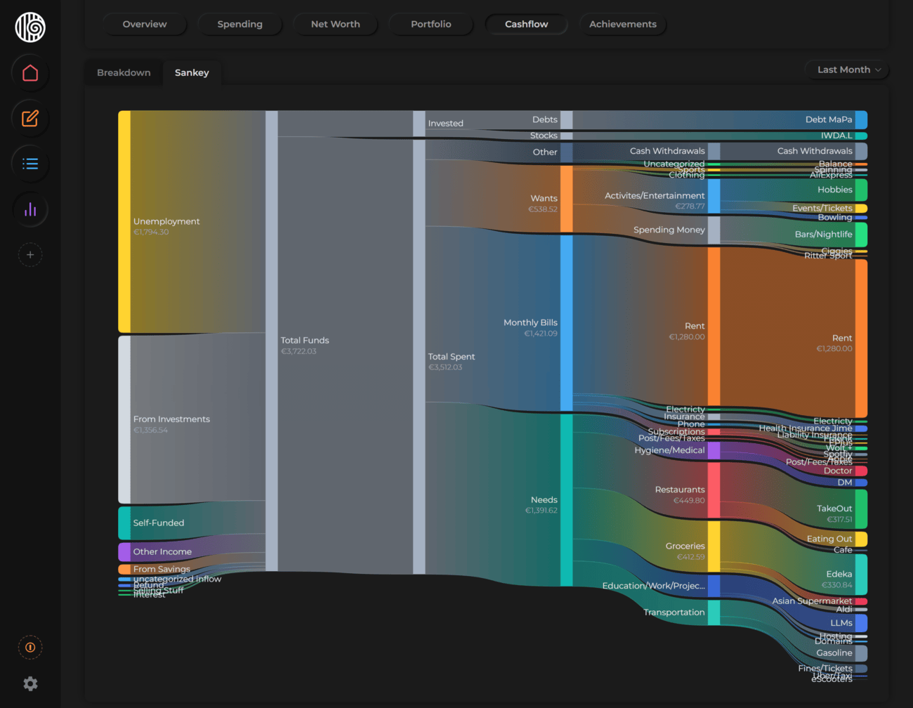 Sankey diagram showing income sources flowing into spending categories, subcategories, and tags