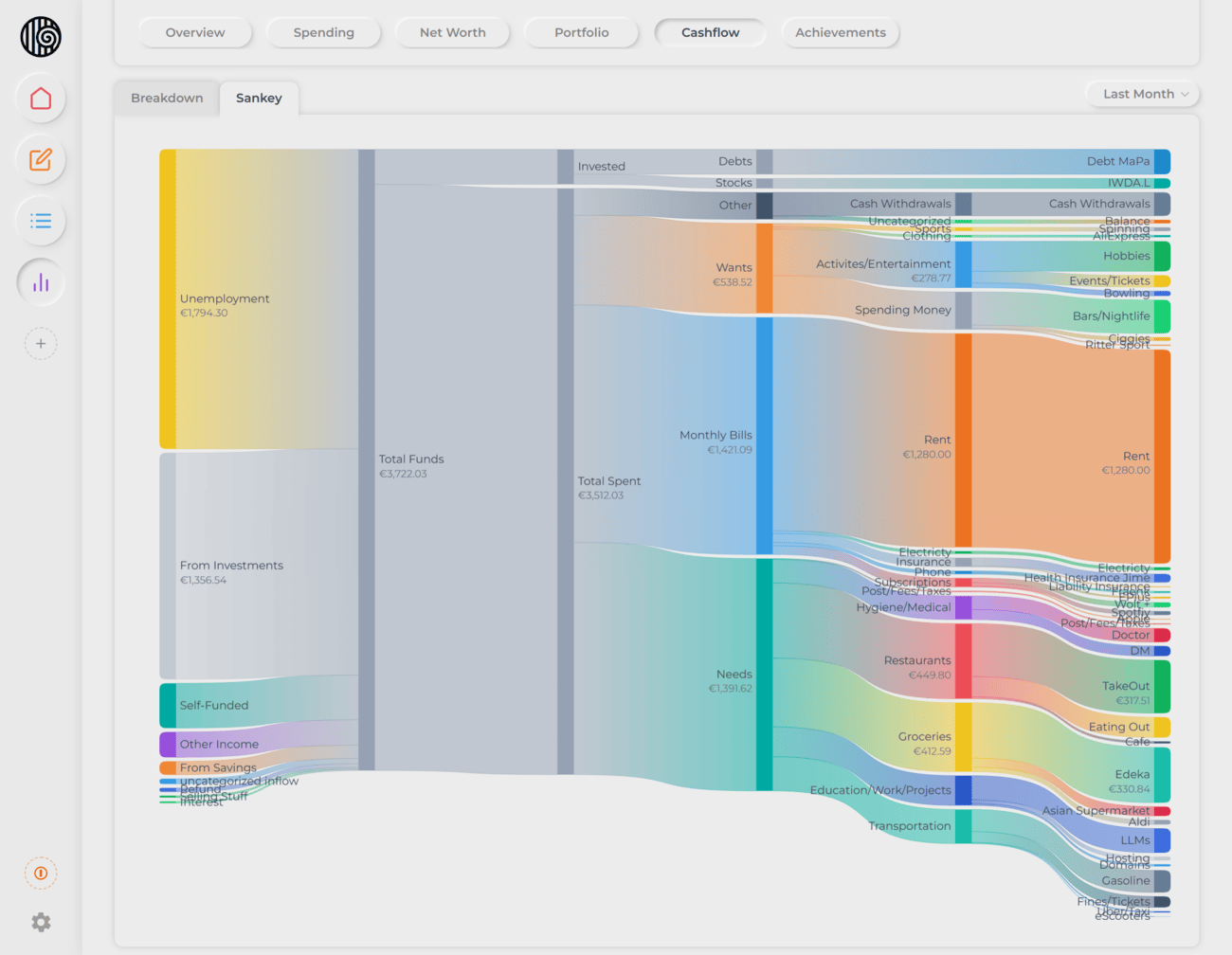 Sankey diagram showing income sources flowing into spending categories, subcategories, and tags